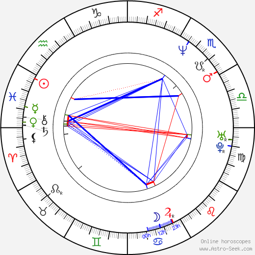 Brent David Fraser birth chart, Brent David Fraser astro natal horoscope, astrology