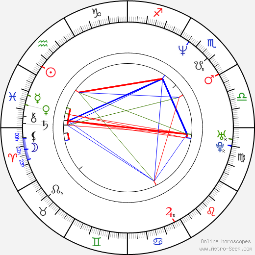 Bryan H. Carroll birth chart, Bryan H. Carroll astro natal horoscope, astrology