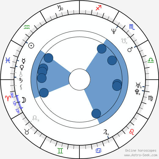 Caroline Kennison horoscope, astrology, sign, zodiac, date of birth, instagram