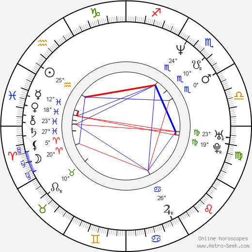 Caroline Kennison birth chart, biography, wikipedia 2023, 2024