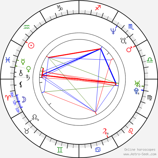 Caroline Kennison birth chart, Caroline Kennison astro natal horoscope, astrology