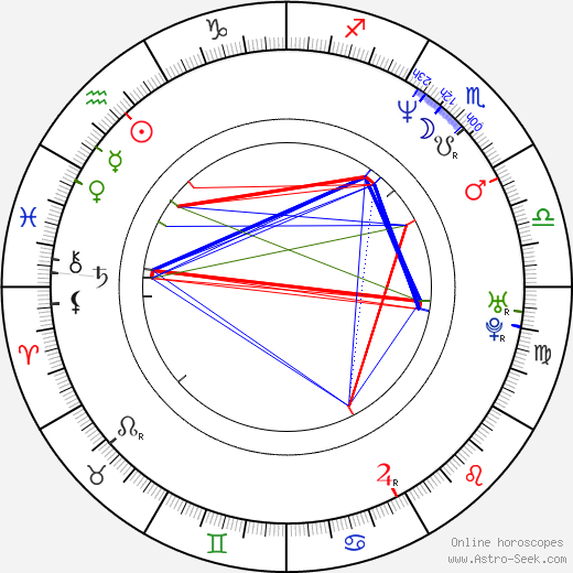 Catherine H. Flemming birth chart, Catherine H. Flemming astro natal horoscope, astrology