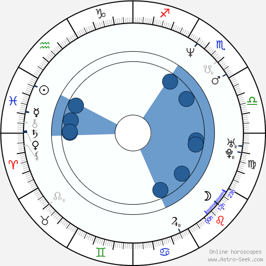 Chris Vrenna horoscope, astrology, sign, zodiac, date of birth, instagram