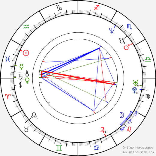 Chris Vrenna birth chart, Chris Vrenna astro natal horoscope, astrology