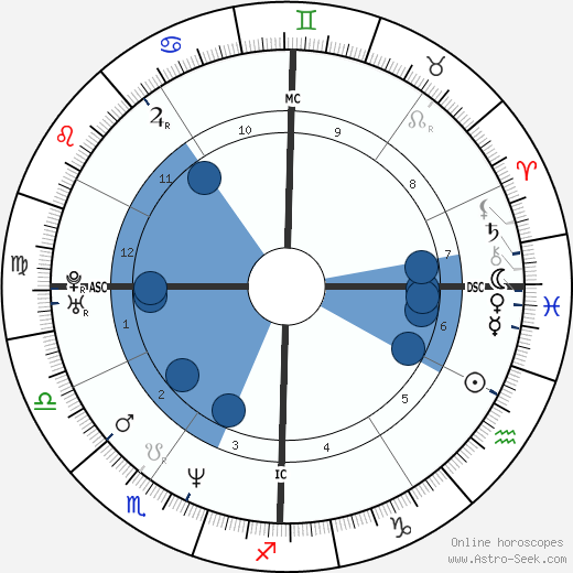Ciro Ferrara wikipedia, horoscope, astrology, instagram