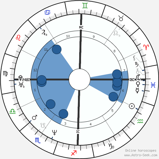 Ciro Ferrara wikipedia, biography, birth chart, instagram Ciro Ferrara wikipedia, horoscope, astrology, instagram
