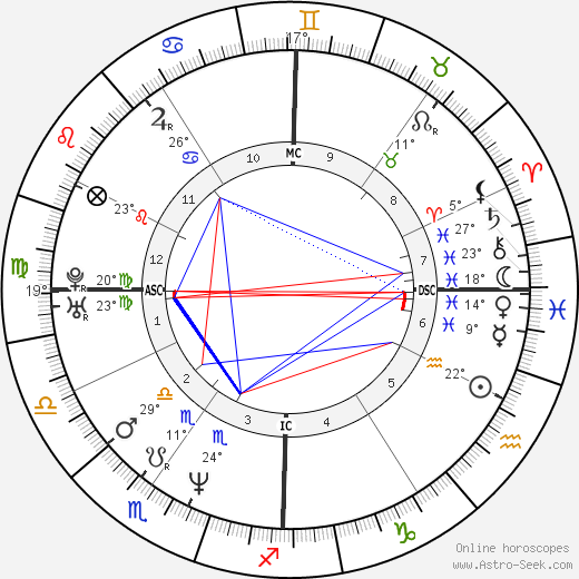 Ciro Ferrara birth chart, biography, wikipedia 2024, 2025