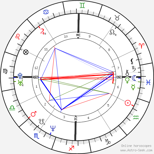 Ciro Ferrara birth chart, Ciro Ferrara astro natal horoscope, astrology