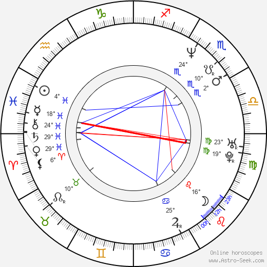 Cris Juanico birth chart, biography, wikipedia 2023, 2024