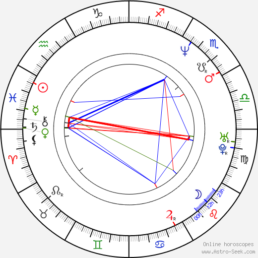 Cris Juanico birth chart, Cris Juanico astro natal horoscope, astrology