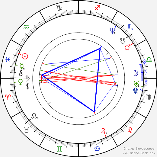 Currie Graham birth chart, Currie Graham astro natal horoscope, astrology