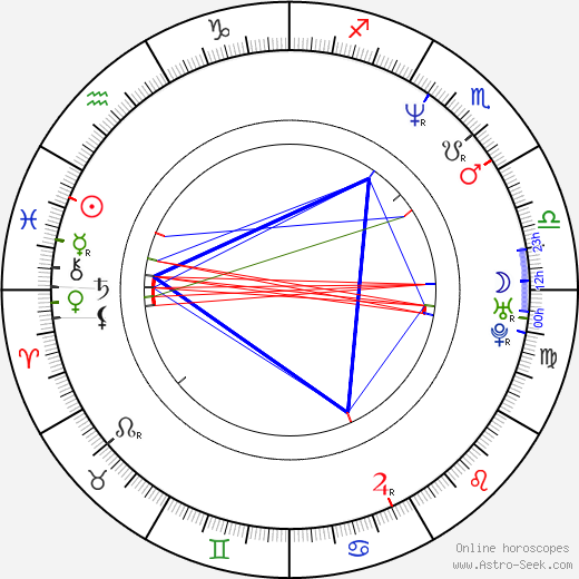 Daniele Vicari birth chart, Daniele Vicari astro natal horoscope, astrology