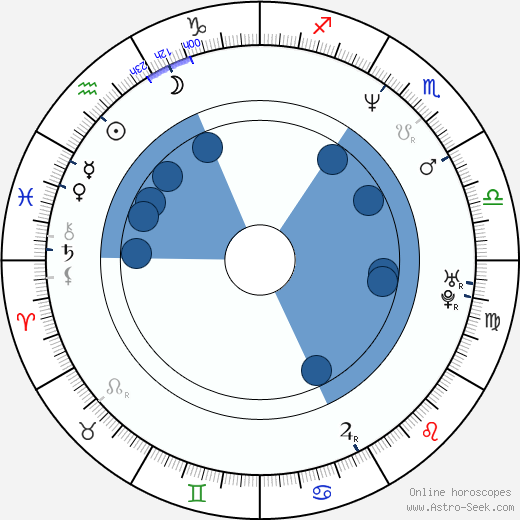 David Nykl wikipedia, horoscope, astrology, instagram