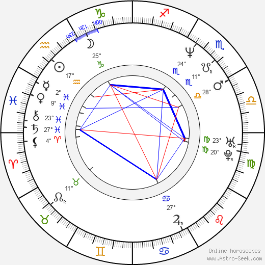 David Nykl birth chart, biography, wikipedia 2024, 2025
