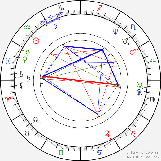 David Nykl birth chart, David Nykl astro natal horoscope, astrology