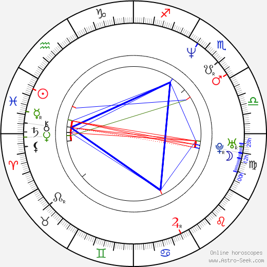 Ed Balls birth chart, Ed Balls astro natal horoscope, astrology