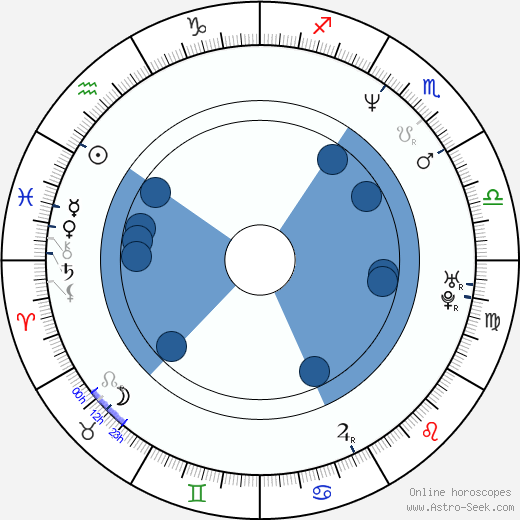 Eluned Morgan wikipedia, horoscope, astrology, instagram