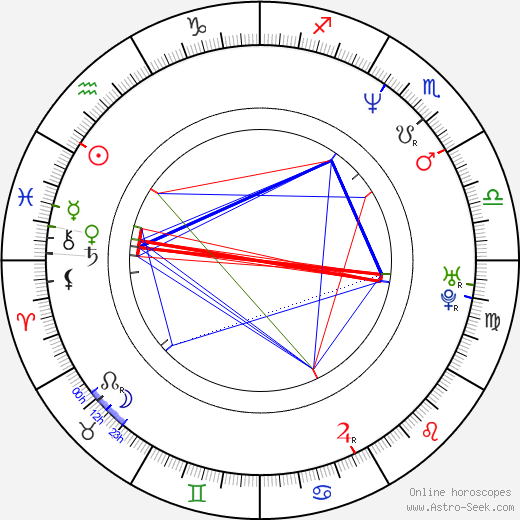 Eluned Morgan birth chart, Eluned Morgan astro natal horoscope, astrology