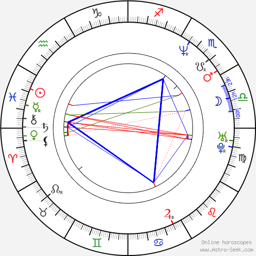 Felix Eitner birth chart, Felix Eitner astro natal horoscope, astrology