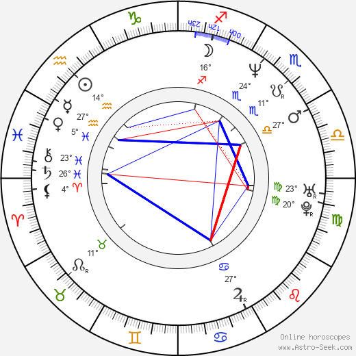 Felix Herngren birth chart, biography, wikipedia 2024, 2025