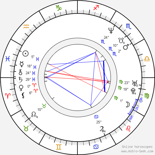 Fernando Tejero birth chart, biography, wikipedia 2024, 2025