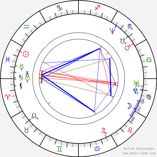 Fernando Tejero birth chart, Fernando Tejero astro natal horoscope, astrology