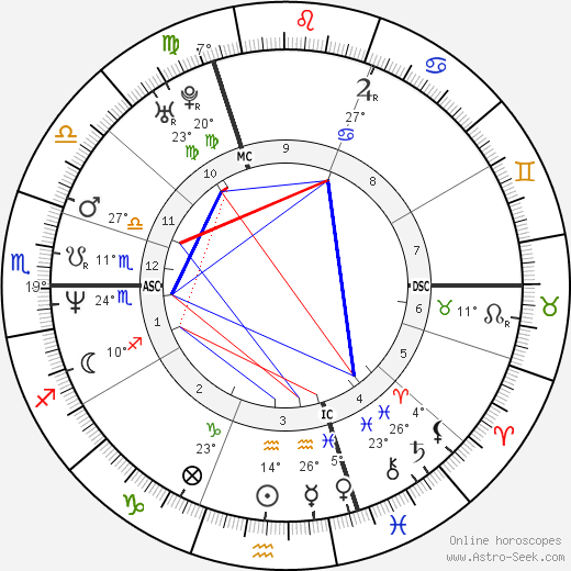 Frederick Blancke birth chart, biography, wikipedia 2024, 2025