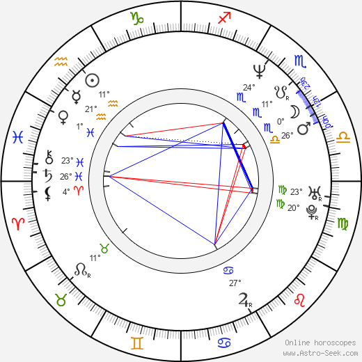 Gabrielle Fitzpatrick birth chart, biography, wikipedia 2023, 2024