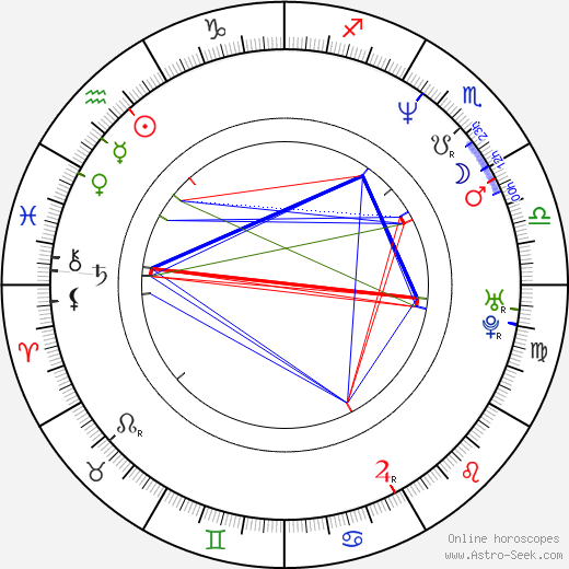 Gabrielle Fitzpatrick birth chart, Gabrielle Fitzpatrick astro natal horoscope, astrology