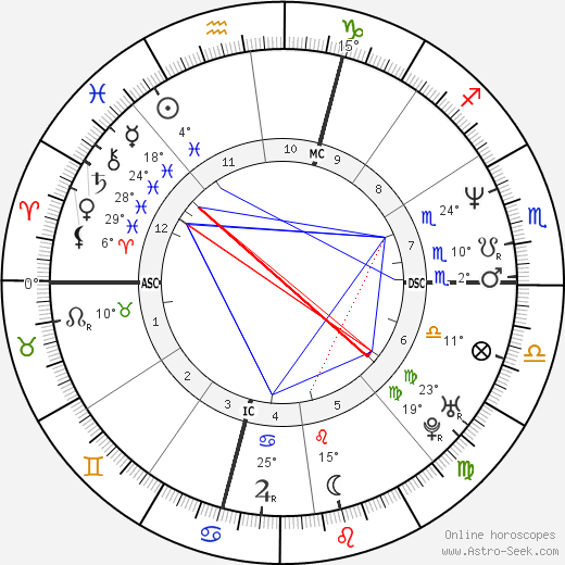 Hélène Darroze birth chart, biography, wikipedia 2024, 2025