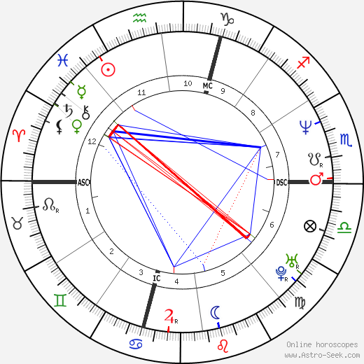 Hélène Darroze birth chart, Hélène Darroze astro natal horoscope, astrology