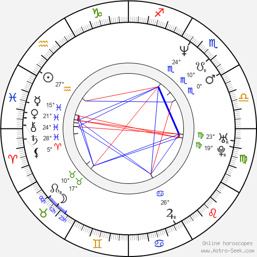Hugo Albores birth chart, biography, wikipedia 2024, 2025