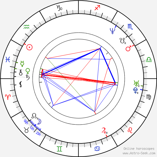 Hugo Albores birth chart, Hugo Albores astro natal horoscope, astrology