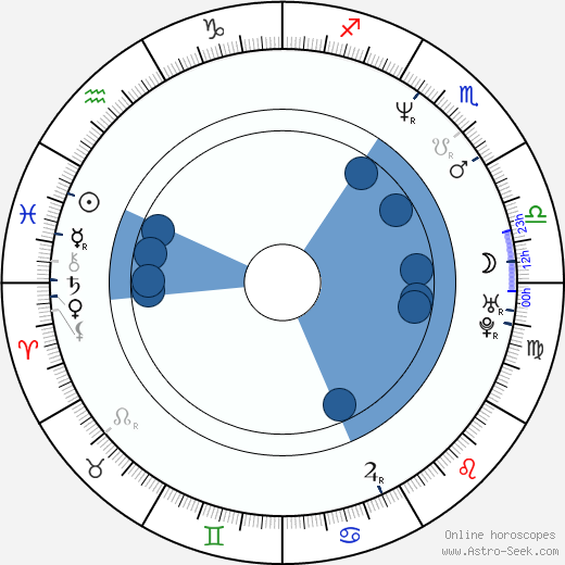 James Allodi horoscope, astrology, sign, zodiac, date of birth, instagram