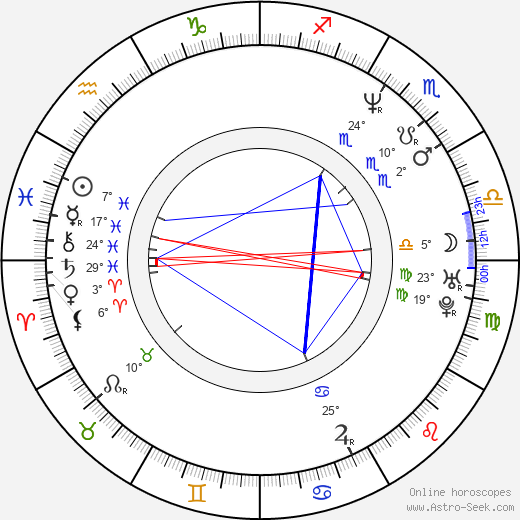James Allodi birth chart, biography, wikipedia 2024, 2025