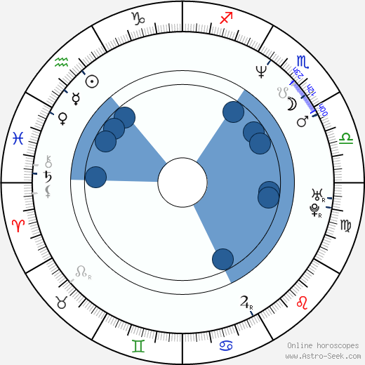 Jessica Stockmann Oroscopo, astrologia, Segno, zodiac, Data di nascita, instagram