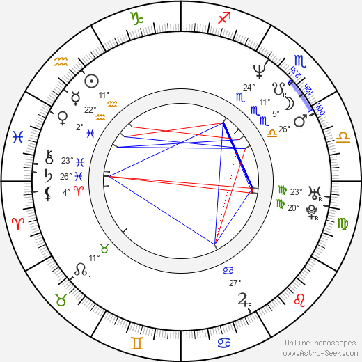 Jessica Stockmann birth chart, biography, wikipedia 2023, 2024