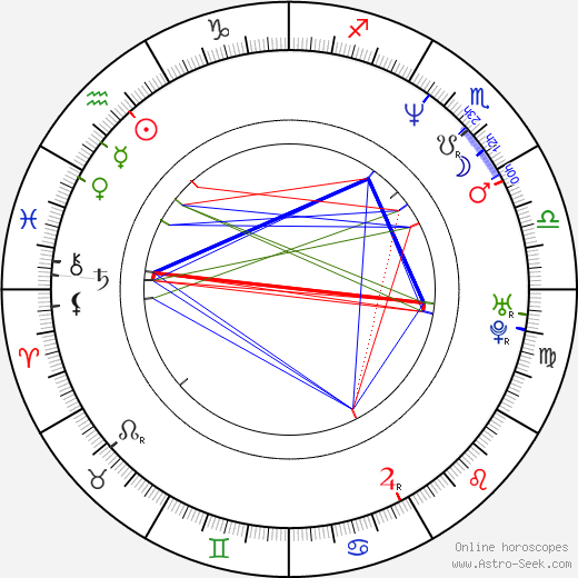 Jessica Stockmann birth chart, Jessica Stockmann astro natal horoscope, astrology