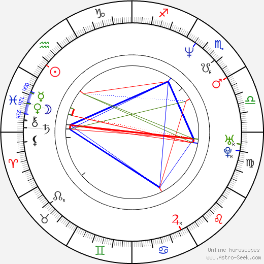 Jindřich Bulín birth chart, Jindřich Bulín astro natal horoscope, astrology