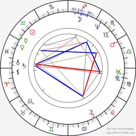 Jiří Dvořák birth chart, Jiří Dvořák astro natal horoscope, astrology