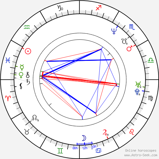 Justin Louis birth chart, Justin Louis astro natal horoscope, astrology