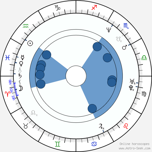 Kimberly Seilhamer horoscope, astrology, sign, zodiac, date of birth, instagram