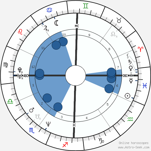 Kurt Cobain wikipedia, horoscope, astrology, instagram