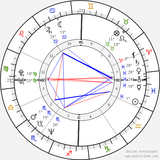 Kurt Cobain birth chart, biography, wikipedia 2023, 2024