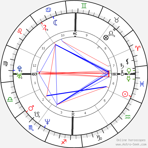 Kurt Cobain Birth Chart