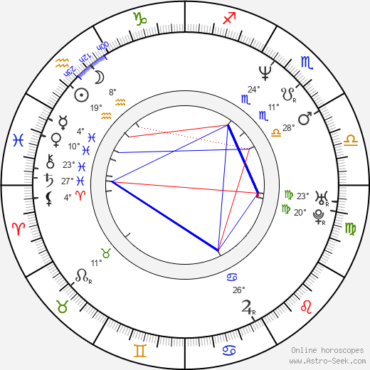 Ladislav Beran birth chart, biography, wikipedia 2023, 2024