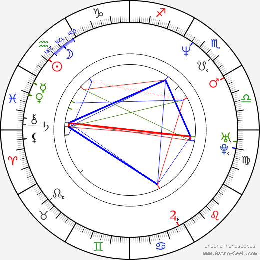 Ladislav Beran birth chart, Ladislav Beran astro natal horoscope, astrology