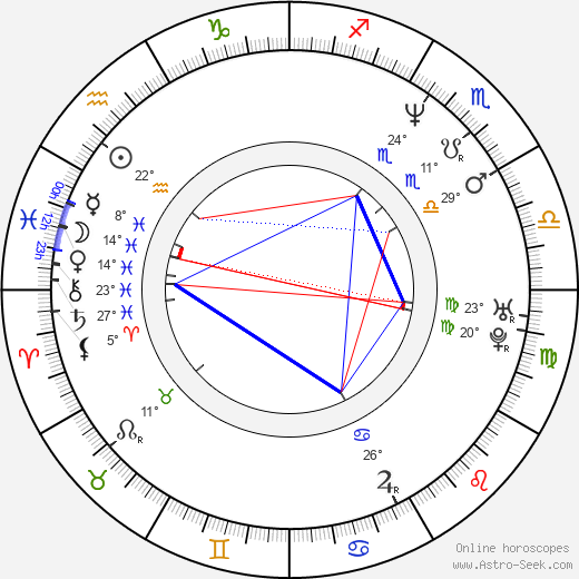 Ladislav Lubina birth chart, biography, wikipedia 2023, 2024