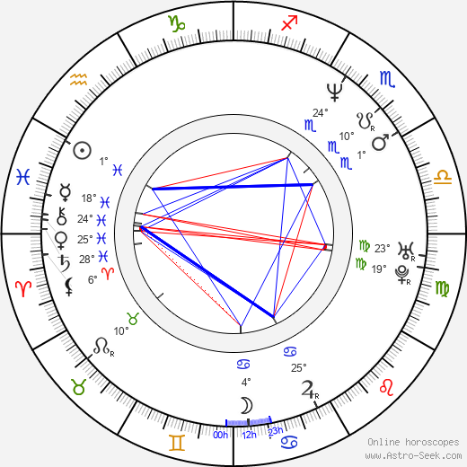 Louis Ferreira birth chart, biography, wikipedia 2024, 2025