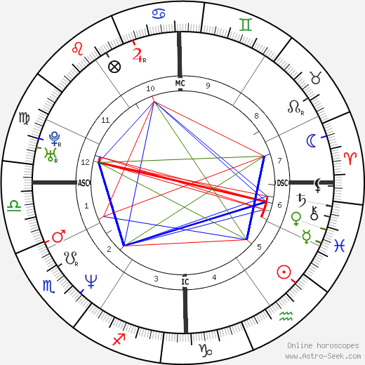 Marc Dal Maso birth chart, Marc Dal Maso astro natal horoscope, astrology